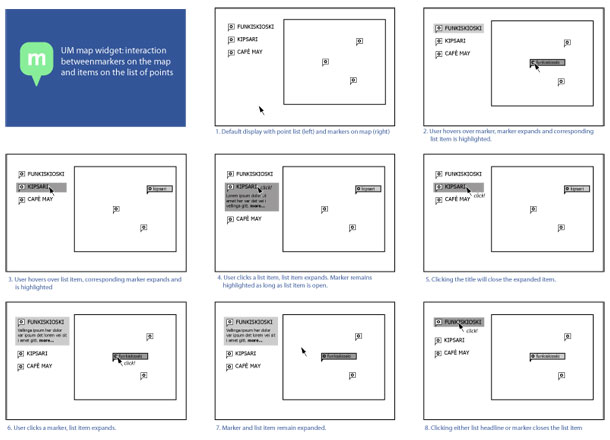 storyboard